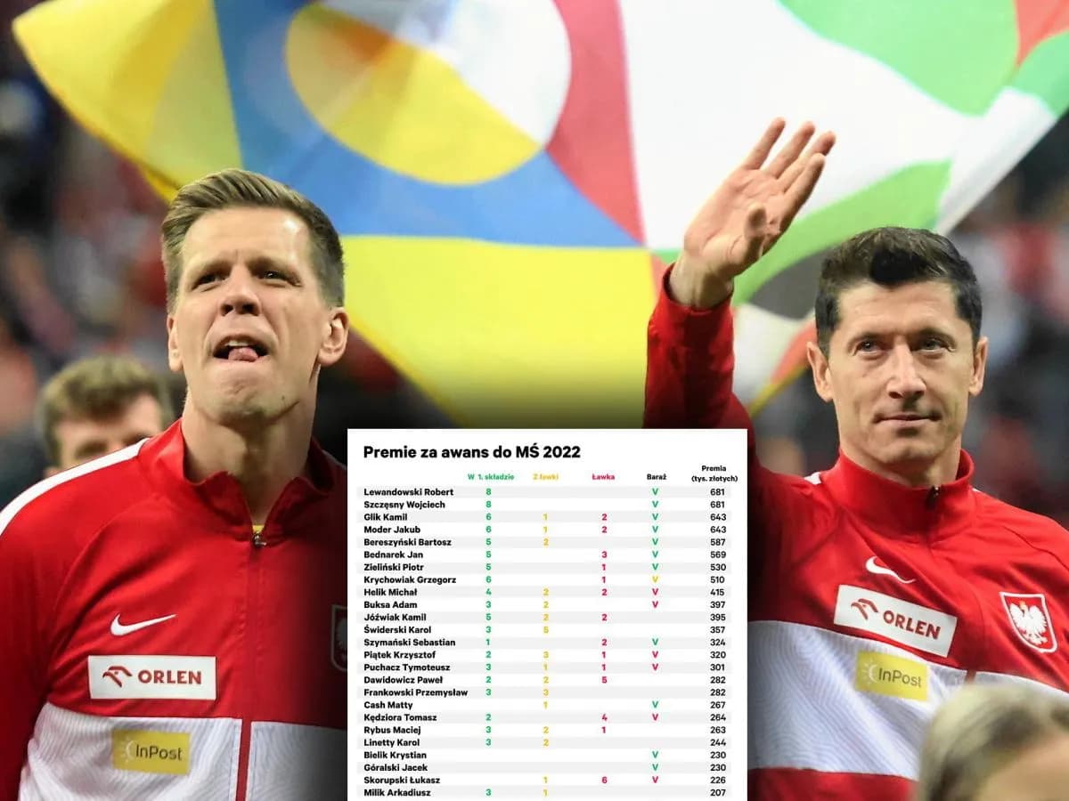 Zarobki piłkarzy reprezentacji Polski: Ile naprawdę zarabiają?