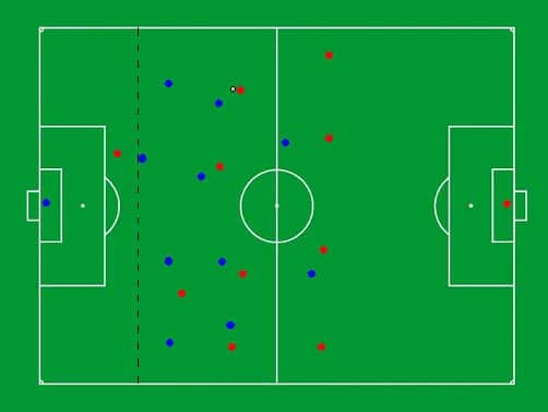 Spalony w piłce nożnej: Od kiedy i jak zmieniał grę?