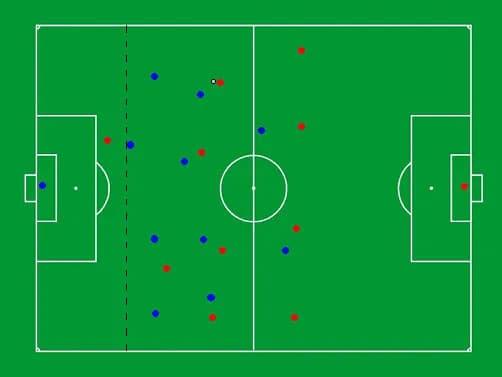 Spalony w piłce nożnej: Od kiedy i jak zmieniał grę?