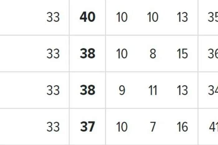 Kto z kim w 34. kolejce Ekstraklasy? Terminarz i walka o wszystko