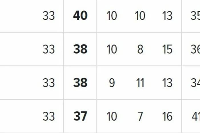 Kto z kim w 34. kolejce Ekstraklasy? Terminarz i walka o wszystko