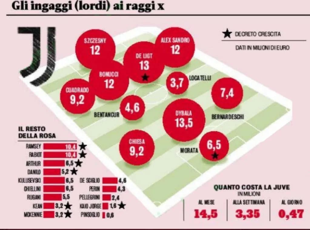 Zarobki Szczęsnego: Ile naprawdę zarabia i gdzie jest w elicie?