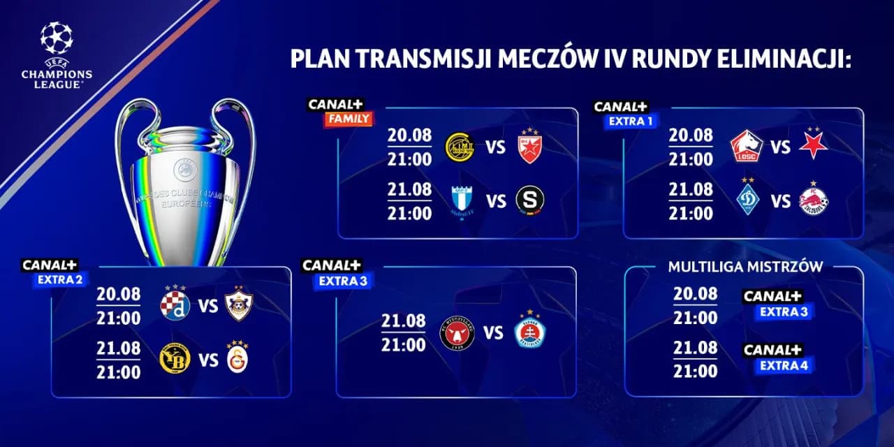 Liga Mistrzów dzisiaj? Kiedy wraca i gdzie oglądać Champions League?