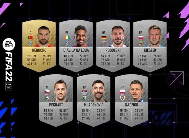 Ile piłkarzy na świecie? Pełne statystyki FIFA i amatorzy